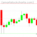 Litecoin charts on May 25, 2020