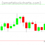 Litecoin charts on May 28, 2020