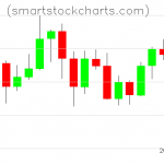 Litecoin charts on May 30, 2020