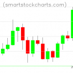 Litecoin charts on May 31, 2020