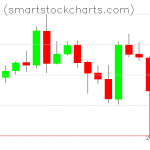 Monero charts on May 11, 2020