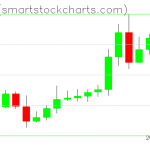 Ripple charts on May 03, 2020