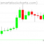 Ripple charts on May 08, 2020