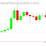 Ripple charts on May 10, 2020