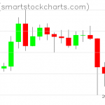 Ripple charts on May 12, 2020