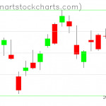 SPY charts on May 08, 2020