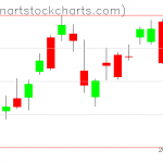 SPY charts on May 13, 2020