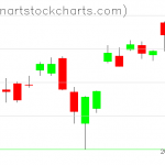 SPY charts on May 27, 2020