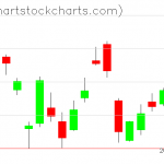 TLT charts on May 26, 2020