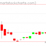 USO charts on May 12, 2020