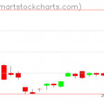 USO charts on May 13, 2020