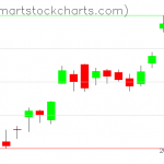 USO charts on May 19, 2020