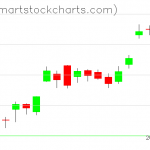 USO charts on May 20, 2020