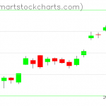 USO charts on May 21, 2020