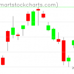 UUP charts on May 05, 2020