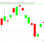 UUP charts on May 06, 2020