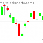 UUP charts on May 13, 2020