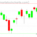 UUP charts on May 18, 2020