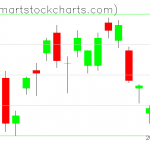 UUP charts on May 21, 2020