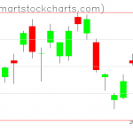 UUP charts on May 26, 2020