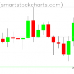 Zcash charts on May 09, 2020