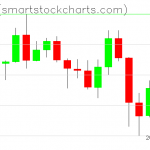 Zcash charts on May 13, 2020