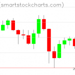 Zcash charts on May 16, 2020