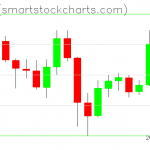 Zcash charts on May 18, 2020