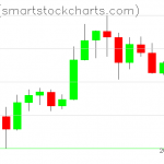 Zcash charts on May 26, 2020