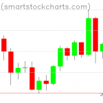 Bitcoin charts on June 04, 2020