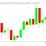 Bitcoin charts on June 05, 2020