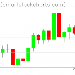 Bitcoin charts on June 06, 2020