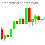 Bitcoin charts on June 08, 2020