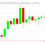 Bitcoin charts on June 10, 2020