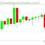 Bitcoin charts on June 12, 2020