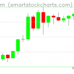 Ethereum charts on June 09, 2020