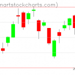 GLD charts on June 03, 2020