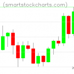 Litecoin charts on June 02, 2020