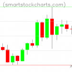 Litecoin charts on June 07, 2020