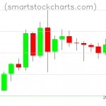 Litecoin charts on June 11, 2020