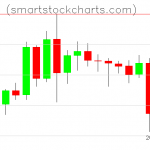 Litecoin charts on June 12, 2020