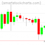 Litecoin charts on June 14, 2020