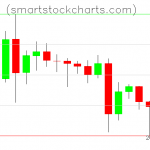 Litecoin charts on June 16, 2020