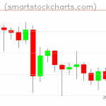 Litecoin charts on June 22, 2020