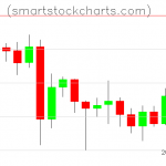 Litecoin charts on June 23, 2020