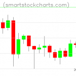 Litecoin charts on June 24, 2020