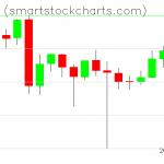 Monero charts on June 24, 2020