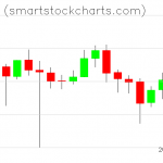 Monero charts on June 30, 2020