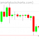 Ripple charts on June 14, 2020