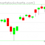 SPY charts on June 01, 2020